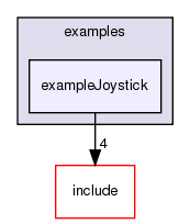 /exports/nfedora7-1/nightly/docs/vrforcesDevelopment.tot/examples/exampleJoystick/