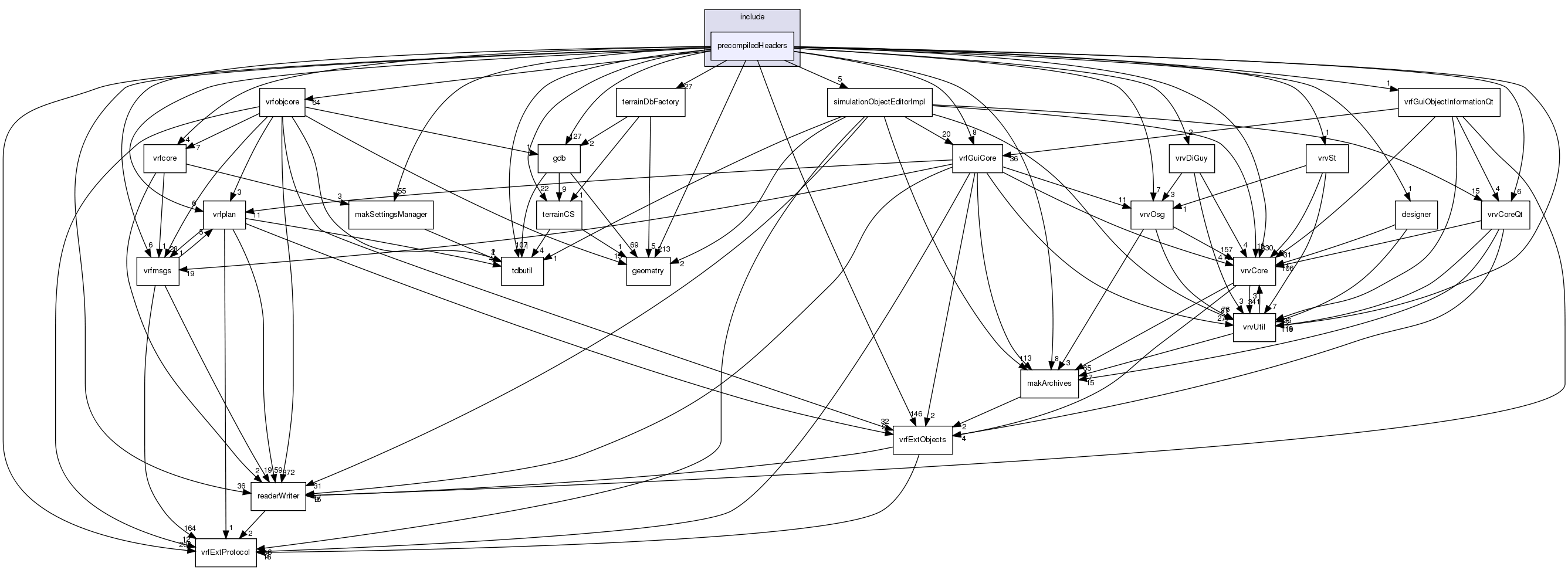 /exports/nfedora7-1/nightly/docs/vrforcesDevelopment.tot/include/precompiledHeaders/