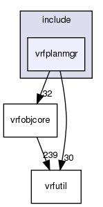 /exports/nfedora7-1/nightly/docs/vrforcesDevelopment.tot/include/vrfplanmgr/