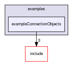 /exports/nfedora7-1/nightly/docs/vrforcesDevelopment.tot/examples/exampleConnectionObjects/