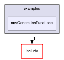 /exports/nfedora7-1/nightly/docs/vrforcesDevelopment.tot/examples/navGenerationFunctions/