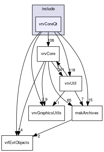 /exports/nfedora7-1/nightly/docs/vrforcesDevelopment.tot/include/vrvCoreQt/