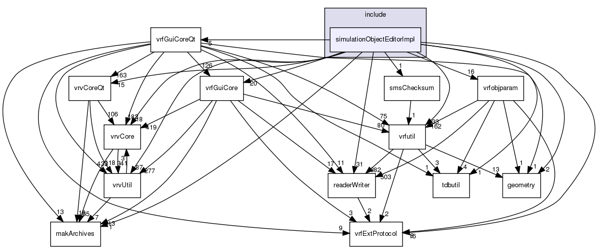 /exports/nfedora7-1/nightly/docs/vrforcesDevelopment.tot/include/simulationObjectEditorImpl/