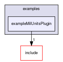 /exports/nfedora7-1/nightly/docs/vrforcesDevelopment.tot/examples/exampleMilUnitsPlugin/