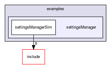 /exports/nfedora7-1/nightly/docs/vrforcesDevelopment.tot/examples/settingsManager/