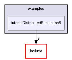 /exports/nfedora7-1/nightly/docs/vrforcesDevelopment.tot/examples/tutorialDistributedSimulation5/