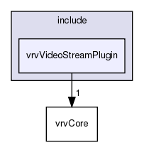 /exports/nfedora7-1/nightly/docs/vrforcesDevelopment.tot/include/vrvVideoStreamPlugin/