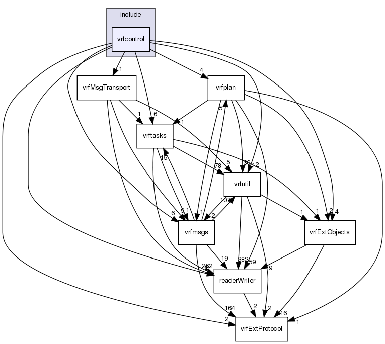 /exports/nfedora7-1/nightly/docs/vrforcesDevelopment.tot/include/vrfcontrol/