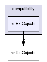 /exports/nfedora7-1/nightly/docs/vrforcesDevelopment.tot/include/compatibility/vrfExtObjects/