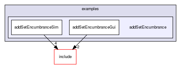 /exports/nfedora7-1/nightly/docs/vrforcesDevelopment.tot/examples/addSetEncumbrance/