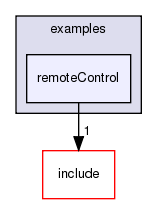 /exports/nfedora7-1/nightly/docs/vrforcesDevelopment.tot/examples/remoteControl/