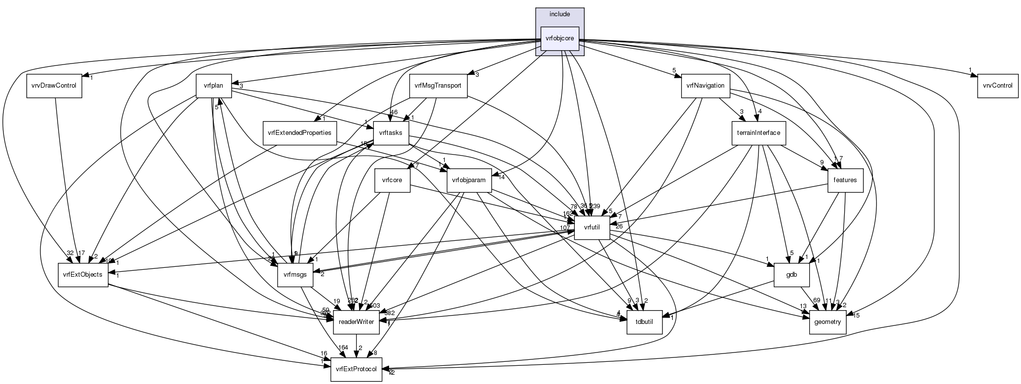 /exports/nfedora7-1/nightly/docs/vrforcesDevelopment.tot/include/vrfobjcore/