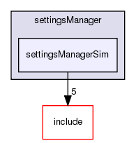 /exports/nfedora7-1/nightly/docs/vrforcesDevelopment.tot/examples/settingsManager/settingsManagerSim/