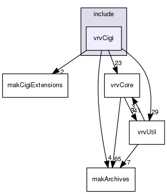 /exports/nfedora7-1/nightly/docs/vrforcesDevelopment.tot/include/vrvCigi/