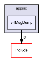 /exports/nfedora7-1/nightly/docs/vrforcesDevelopment.tot/appsrc/vrfMsgDump/