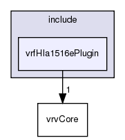 /exports/nfedora7-1/nightly/docs/vrforcesDevelopment.tot/include/vrfHla1516ePlugin/