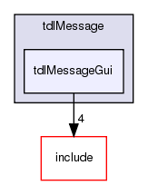 /exports/nfedora7-1/nightly/docs/vrforcesDevelopment.tot/examples/tdlMessage/tdlMessageGui/
