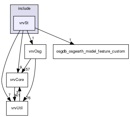 /exports/nfedora7-1/nightly/docs/vrforcesDevelopment.tot/include/vrvSt/