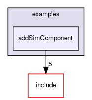 /exports/nfedora7-1/nightly/docs/vrforcesDevelopment.tot/examples/addSimComponent/
