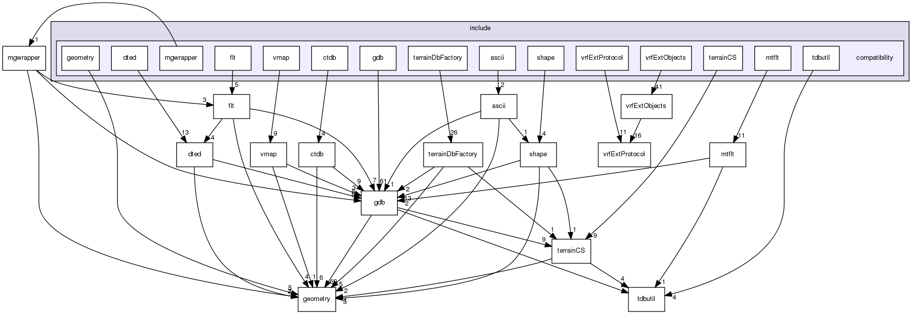 /exports/nfedora7-1/nightly/docs/vrforcesDevelopment.tot/include/compatibility/
