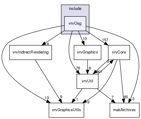 /exports/nfedora7-1/nightly/docs/vrforcesDevelopment.tot/include/vrvOsg/