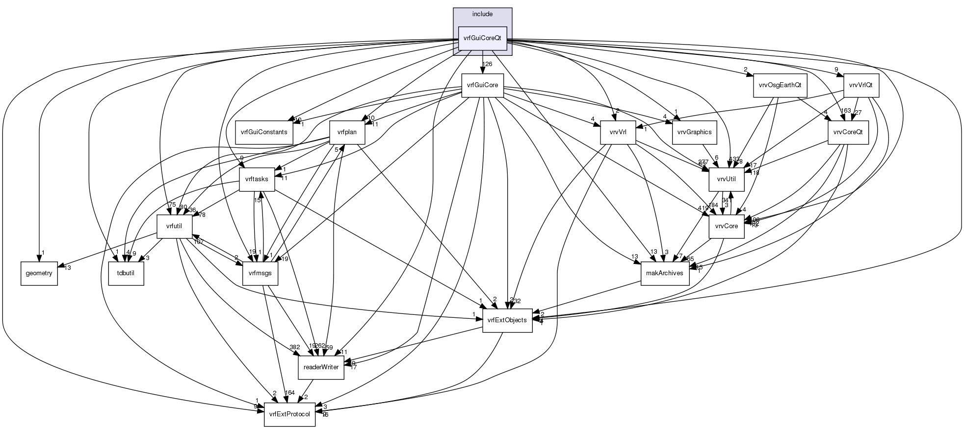 /exports/nfedora7-1/nightly/docs/vrforcesDevelopment.tot/include/vrfGuiCoreQt/