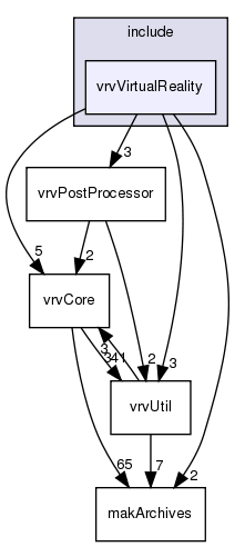 /exports/nfedora7-1/nightly/docs/vrforcesDevelopment.tot/include/vrvVirtualReality/