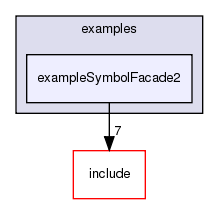 /exports/nfedora7-1/nightly/docs/vrforcesDevelopment.tot/examples/exampleSymbolFacade2/
