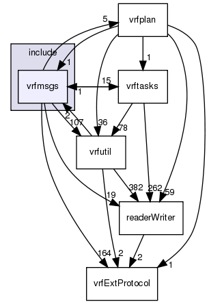 /exports/nfedora7-1/nightly/docs/vrforcesDevelopment.tot/include/vrfmsgs/
