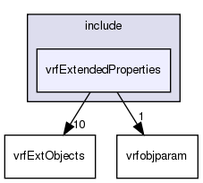 /exports/nfedora7-1/nightly/docs/vrforcesDevelopment.tot/include/vrfExtendedProperties/
