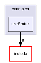/exports/nfedora7-1/nightly/docs/vrforcesDevelopment.tot/examples/unitStatus/