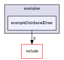 /exports/nfedora7-1/nightly/docs/vrforcesDevelopment.tot/examples/exampleDistributedDraw/