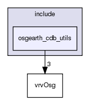 /exports/nfedora7-1/nightly/docs/vrforcesDevelopment.tot/include/osgearth_cdb_utils/