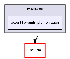 /exports/nfedora7-1/nightly/docs/vrforcesDevelopment.tot/examples/extentTerrainImplementation/