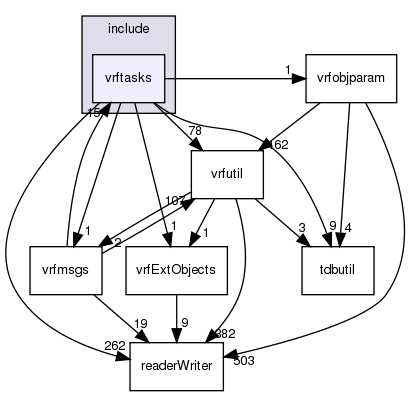/exports/nfedora7-1/nightly/docs/vrforcesDevelopment.tot/include/vrftasks/