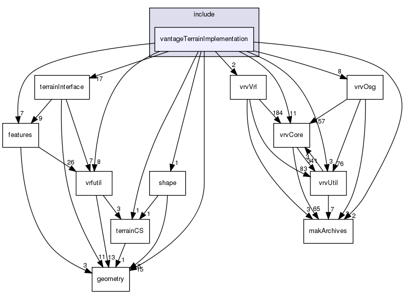 /exports/nfedora7-1/nightly/docs/vrforcesDevelopment.tot/include/vantageTerrainImplementation/