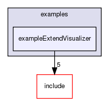 /exports/nfedora7-1/nightly/docs/vrforcesDevelopment.tot/examples/exampleExtendVisualizer/