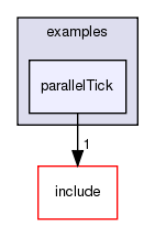 /exports/nfedora7-1/nightly/docs/vrforcesDevelopment.tot/examples/parallelTick/