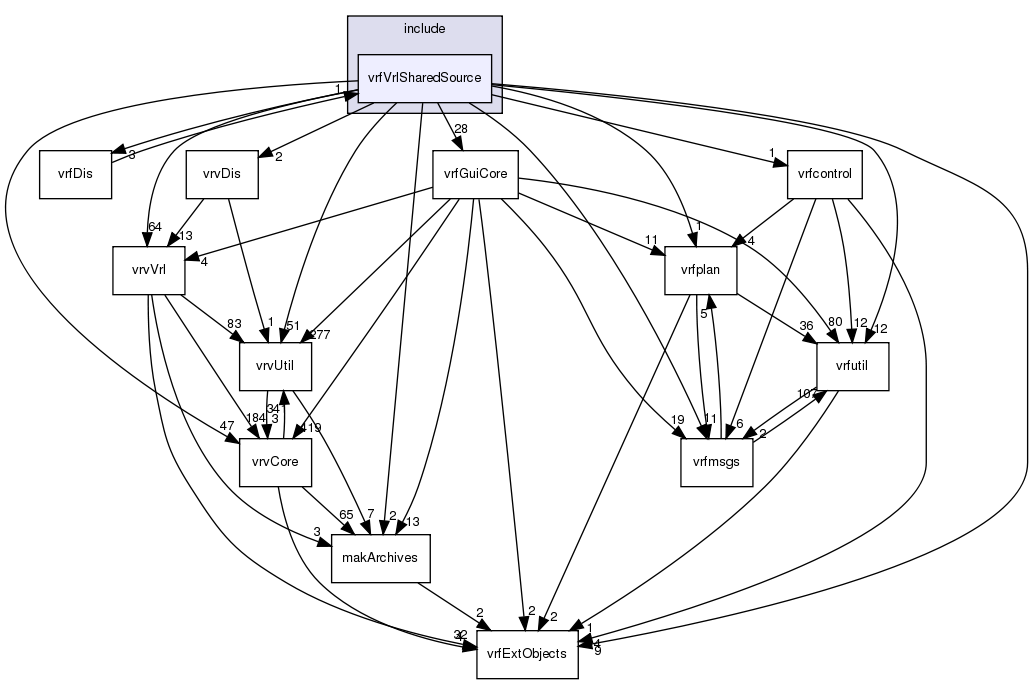 /exports/nfedora7-1/nightly/docs/vrforcesDevelopment.tot/include/vrfVrlSharedSource/