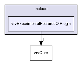 /exports/nfedora7-1/nightly/docs/vrforcesDevelopment.tot/include/vrvExperimentalFeaturesQtPlugin/
