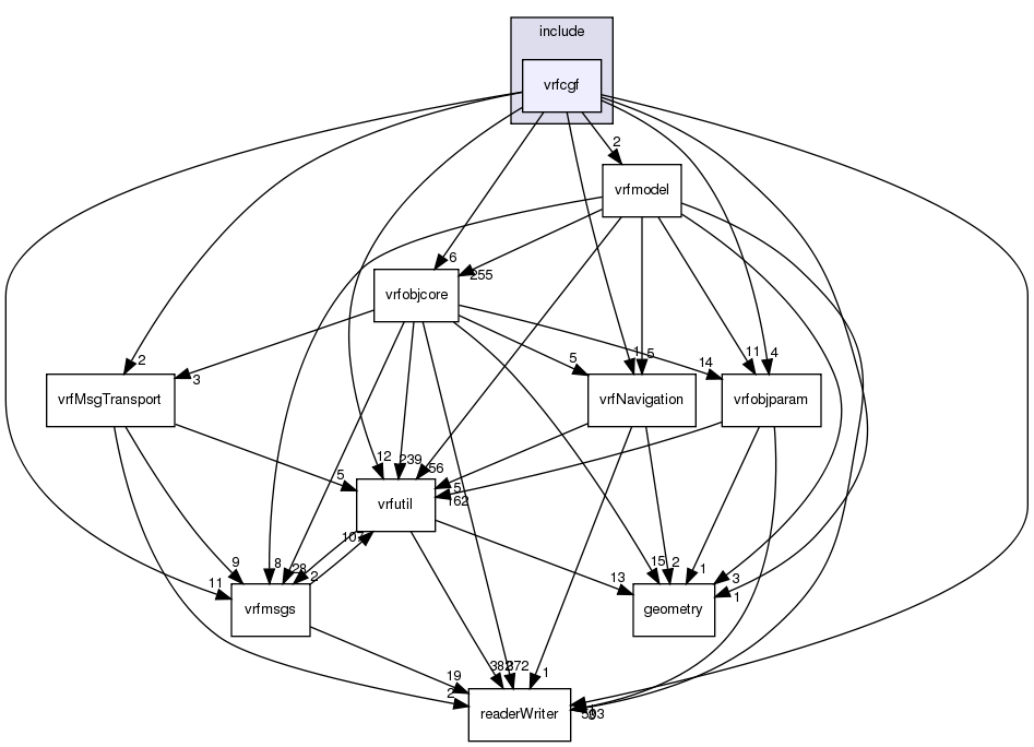 /exports/nfedora7-1/nightly/docs/vrforcesDevelopment.tot/include/vrfcgf/