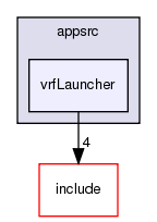 /exports/nfedora7-1/nightly/docs/vrforcesDevelopment.tot/appsrc/vrfLauncher/