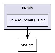 /exports/nfedora7-1/nightly/docs/vrforcesDevelopment.tot/include/vrvWebSocketQtPlugin/