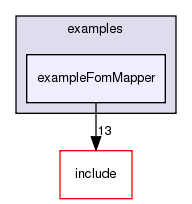 /exports/nfedora7-1/nightly/docs/vrforcesDevelopment.tot/examples/exampleFomMapper/