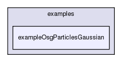 /exports/nfedora7-1/nightly/docs/vrforcesDevelopment.tot/examples/exampleOsgParticlesGaussian/