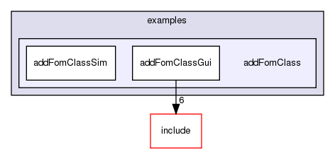 /exports/nfedora7-1/nightly/docs/vrforcesDevelopment.tot/examples/addFomClass/