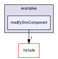 /exports/nfedora7-1/nightly/docs/vrforcesDevelopment.tot/examples/modifySimComponent/