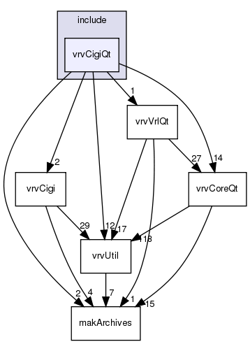 /exports/nfedora7-1/nightly/docs/vrforcesDevelopment.tot/include/vrvCigiQt/