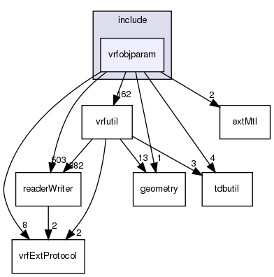 /exports/nfedora7-1/nightly/docs/vrforcesDevelopment.tot/include/vrfobjparam/
