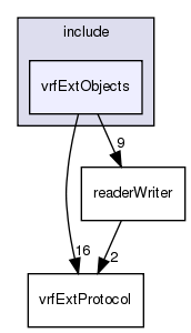 /exports/nfedora7-1/nightly/docs/vrforcesDevelopment.tot/include/vrfExtObjects/